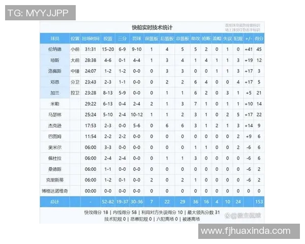 篮球比赛明星队名大揭秘探索各大球队背后的故事与传奇